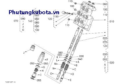 Van điều khiển - những bộ phận cấu thành 